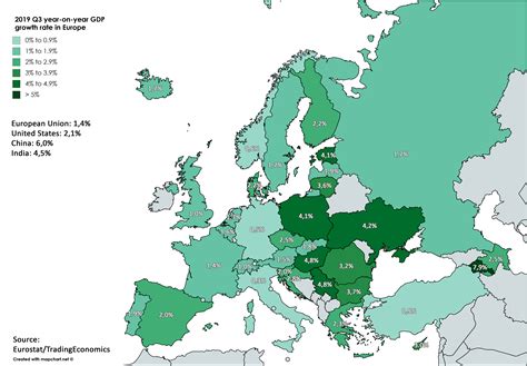 Balkan Gdp Growth