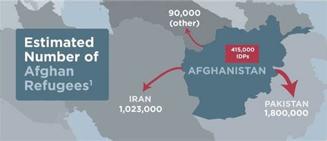 Afghanistan 101 Timeline Of Afghan Displacements Into Pakistan