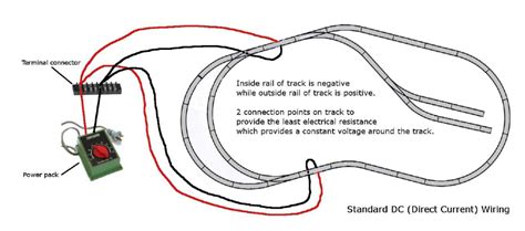 Model Train Dcc Wiring Diagrams For Dummies