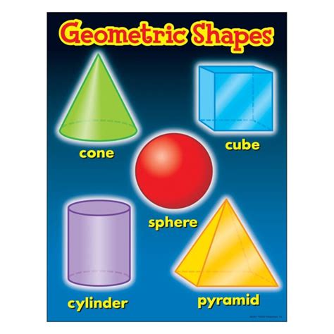 Geometric Shapes Chart The Teachers Trunk