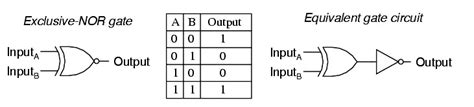 Multiple Input Gates Instrumentation Tools