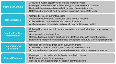 Finance Shared Services Implementation The Roadmap To Reducing Costs