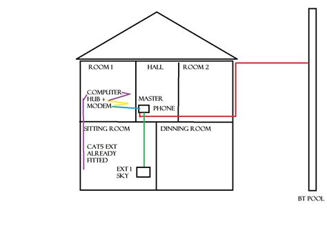 Telephone wiring diagram for home telephone jacks. Wiring Diagram Of A Bt Phone Socket