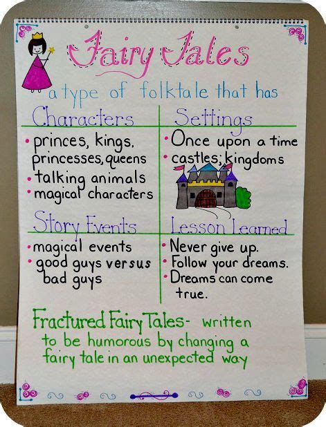 Teaching Fourth Fairy Tales Anchor Chart This Anchor Chart Explains