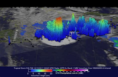 Deadly Tropical Storm Kai Tak Examined With Imerg And Gpm Satellite