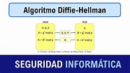 Seguridad Informática I - Algoritmo de Diffie-Hellman - YouTube
