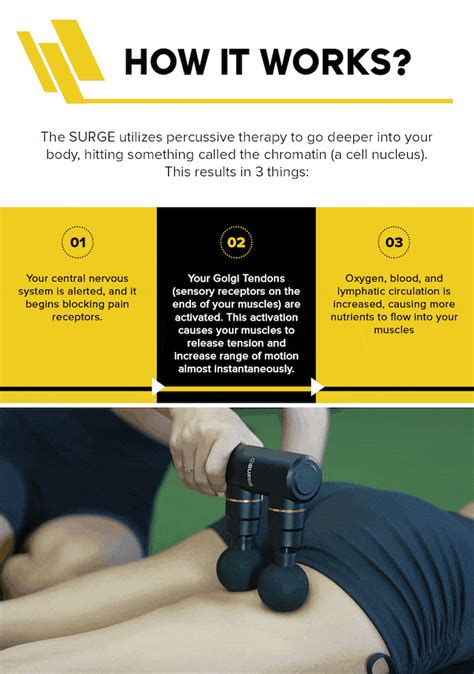 Surge The Worlds First Dual Head Massage Gun Kickstartech