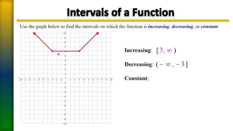Intervals Of Increase And Decrease Of A Function Example 3 Youtube