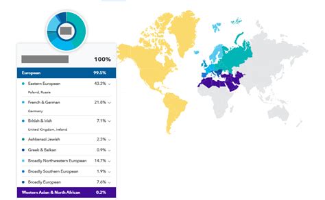 23andme Tutorial For Beginners Ancestry Test Results 2022