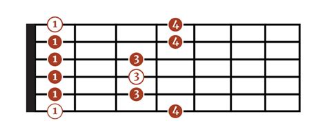 How To Read Guitar Scale Charts The Acoustic Guitarist