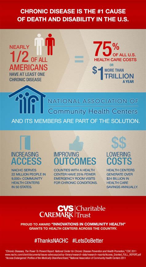 The Impact Of Linkedin On Healthcare Innovation Cvs Caremarks Perspective