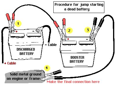 Lalu bagaimana cara mengatasi baterai android yang tidak bertambah atau penuh saat di charge? DIY REPAIR YOUR CAR.Diy membaiki kereta anda.: jump start ...