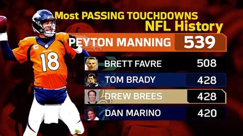 Peyton Mannings Career By The Numbers Nfl Infographic Youtube