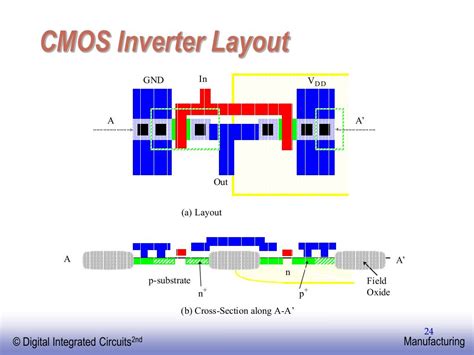 Ppt Cmos Process Powerpoint Presentation Free Download Id5360322