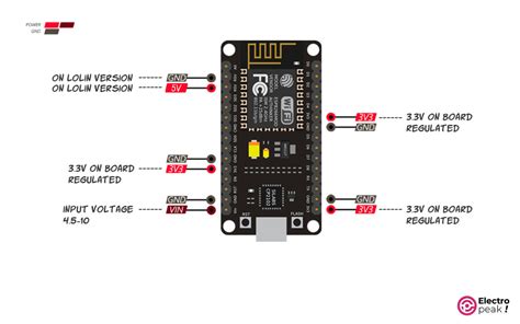 Esp8266 Pinout Reference How To Use Esp8266 Gpio Pins