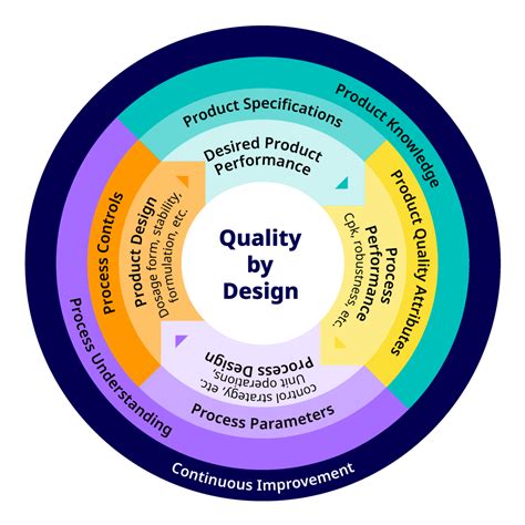 The Importance Of End To End Thinking During Drug Product Development