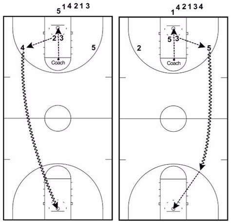 7 rebounding drills for basketball dominate the rebounding battle