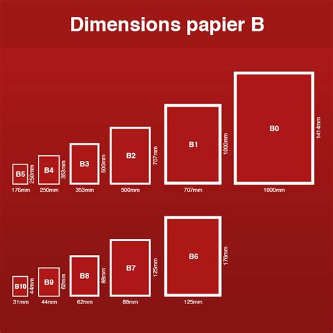 Les Différents Formats Et Types De Papier 