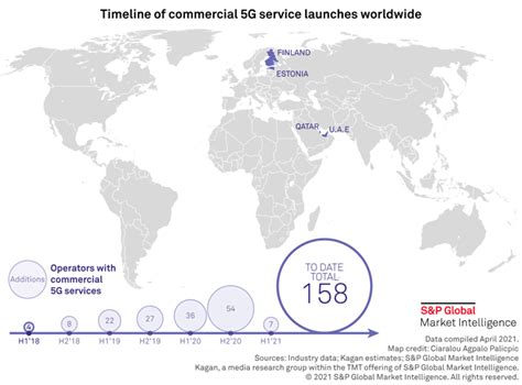 67 Markets Worldwide Have Commercial 5g Services Sandp Global Market