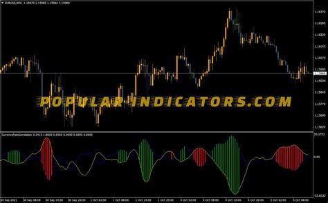 Currency Strength Indicator MT Indicators Mq Ex