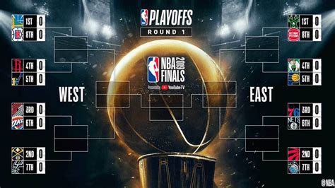 After you find out all nfl playoffs 2019 2020 results you wish, you will have many options to find the best saving by clicking to the button get link coupon or more offers of the store on the right to see all the. Playoffs NBA 2019: Playoffs NBA 2019: horarios y dónde ver en TV las series que arrancan este ...