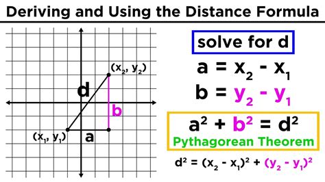 Https://tommynaija.com/worksheet/distance Formula Between Two Points Worksheet