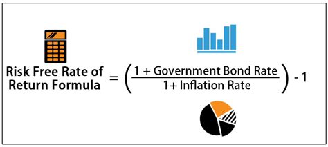 Www.moodys.com) and estimate the default spread for that rating (based upon traded country bonds) over a default free government bond rate. Risk-Free Rate Formula | How to Calculate Rf in CAPM?