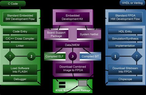 CCLI: Novel Instruction Material Development for Embedded System ...