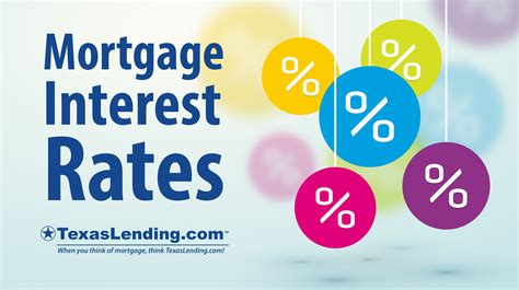 Mortgage Interest Rates Buying And Refinancing