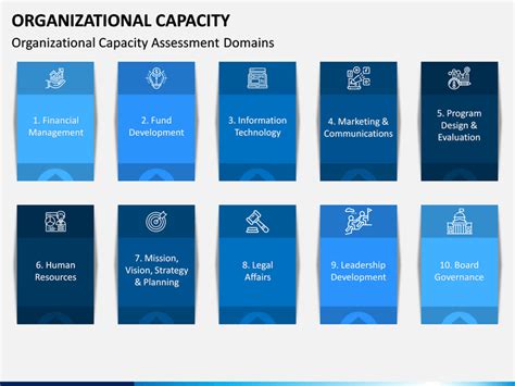 Organizational Capacity Powerpoint Template Sketchbubble
