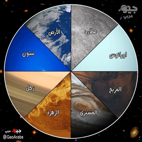 اي من كواكب المجموعه الشمسيه يطلق عليه اسم الكوكب الاحمر
