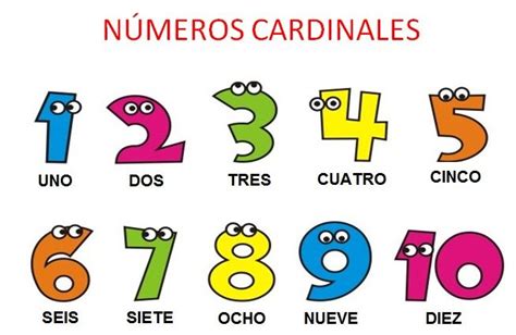 Escritura De Números En Español Los Numeros En Espanol Números