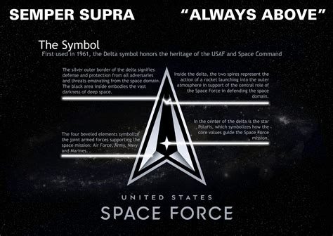 Space Force Logo Explanation Design Tagebuch