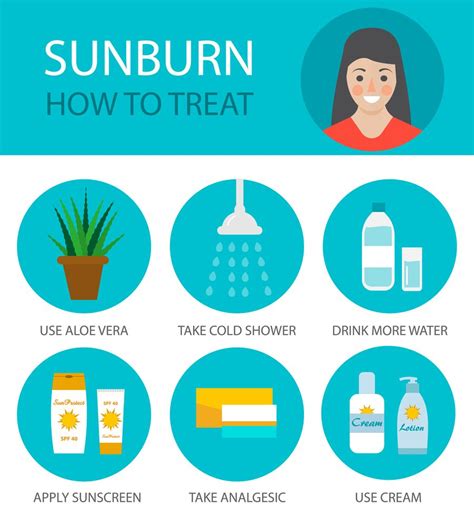 How To Heal Sunburn A Comprehensive Guide Ihsanpedia
