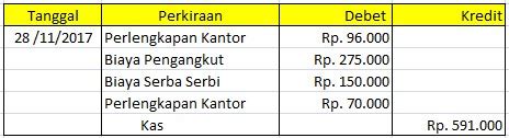 Bagaimana cara menabung dari gaji yang kecil? Contoh Soal dan Metode Pencatatan Kas Kecil