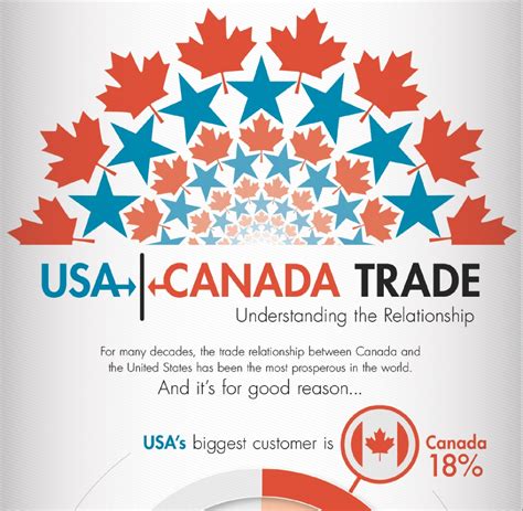 Understanding The Trade Relationship Between Canada And Usa