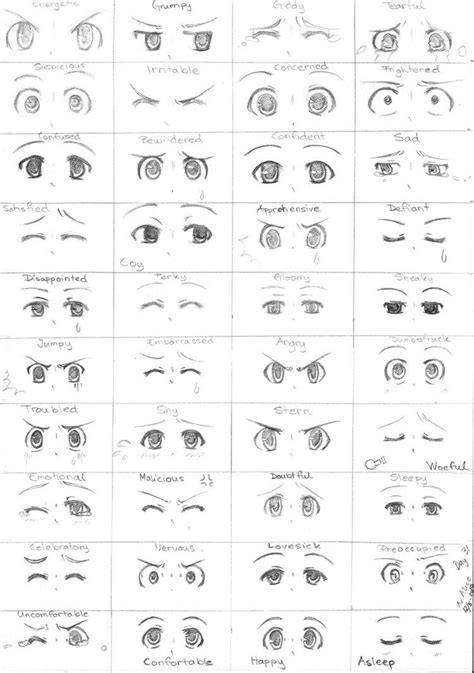 Different Styles Of Animechibi Eyes Disegno Occhi Come Disegnare
