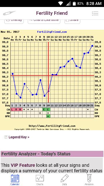 11dpo Spotting Yesterday Looks Like Chart Is Going Triphasic Hoping