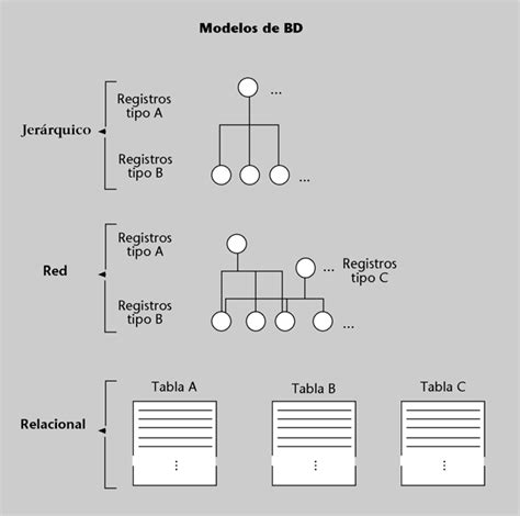 Modelos De BD Dataprix