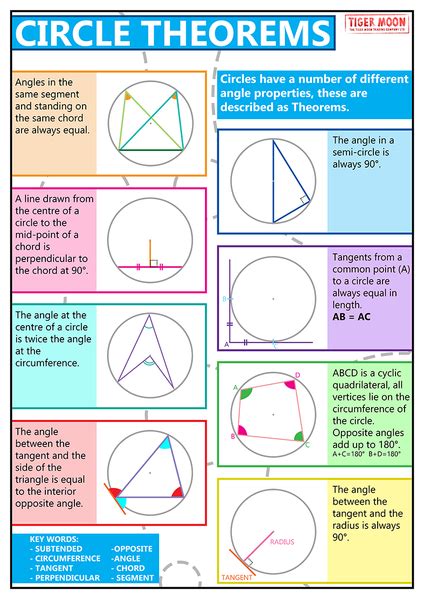 Gcse Maths Circle Theorems A2 Poster Pelajaran Matematika