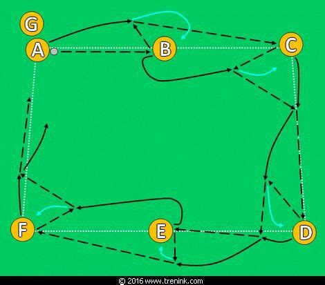 Pin by Kent Fossland on Training football | Soccer team, Football, Teams