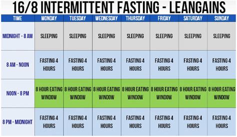Bulletproof Intermittent Fasting