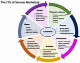 Service Provider Operations Characteristics Images