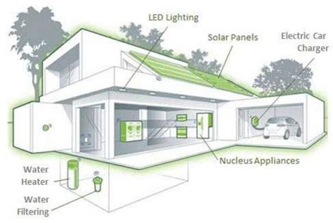 Construye Tu Casa Sustentable Con Estos Planos Gratuitos Green