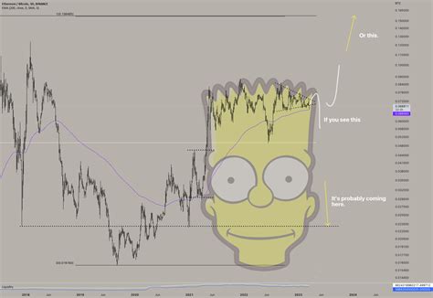 The Most Mysterious Bart Of Crypto For Binanceethbtc By Wistfulautomata — Tradingview