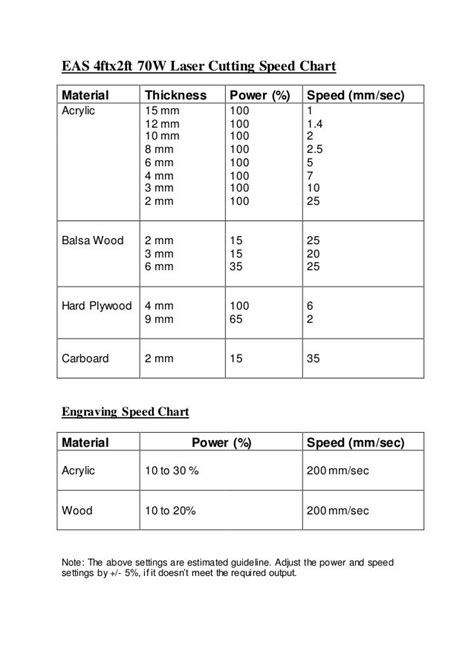 Laser Cutting Speed And Power Chart