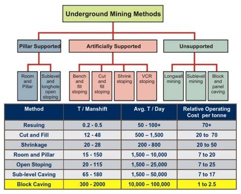 Underground Mining Methods Brown Underground Mining Methods 2003