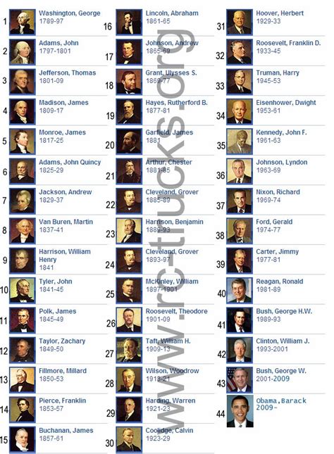 Presidents Of The United States History List Of All Presidents All