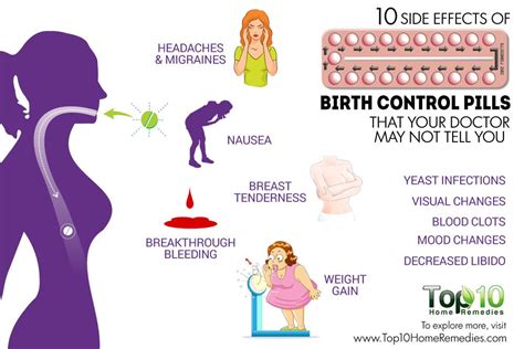 Life Style 10 Side Effects Of Birth Control Pills That Your Doctor