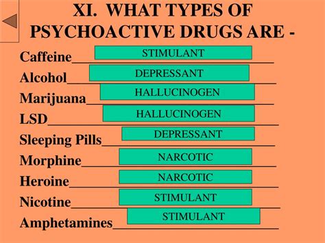 Ppt Psychoactive Drugs Powerpoint Presentation Free Download Id808426